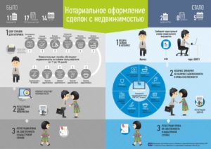 Зарегистрировать недвижимость в Узбекистане стало проще