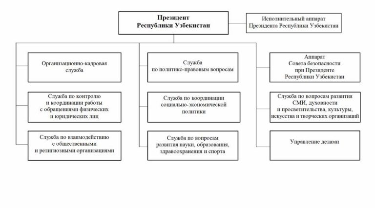 2 бухгалтерский аппарат его структура и функции