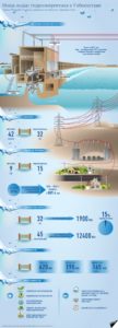 Гидроэнергетика выходит на передний план: кардинально новая роль воды