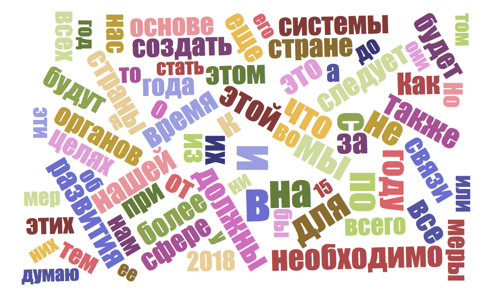 Какие слова часто использовал в своей речи Шавкат Мирзиёев