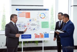 Первый в Узбекистане инвестиционный хаб создадут в Фергане