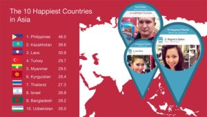 Узбекистан вошел в топ-10 счастливых стран Азии по версии Instagram