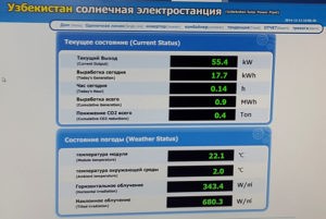 Первая солнечная электростанция выдала первые киловатты