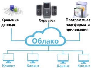 Инновационные IT-технологии создадут инфраструктуру взаимодействия правительства и бизнеса