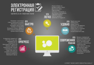 Регистрация предприятий онлайн в Узбекистане