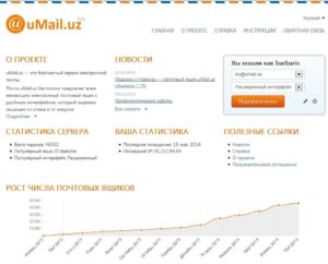 В сутки в почтовом сервисе Umail.uz регистрируется более  2000 новых адресов
