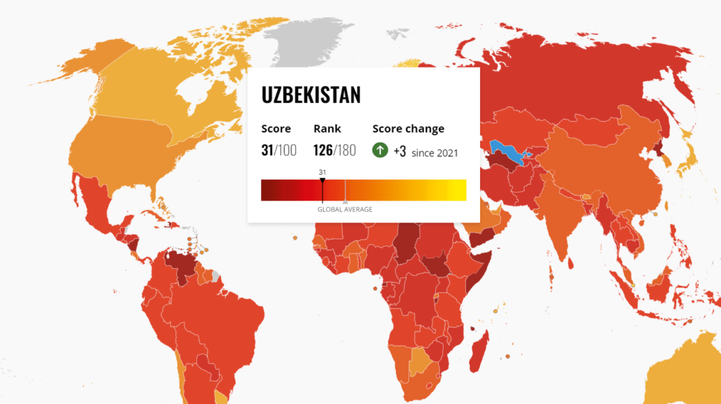 Индекс коррупции 2023. Индекс восприятия коррупции 2022. Индекс восприятия коррупции Узбекистан. Индекс восприятия коррупции. Transparency International коррупция.