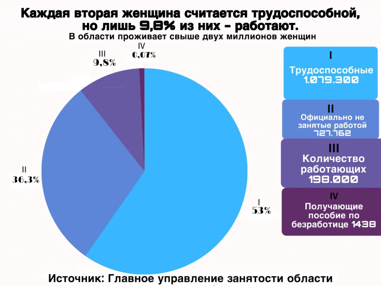 Количество работающих женщин