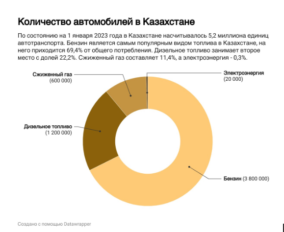 «Искусственный лист» производит чистый газ – замену бензину