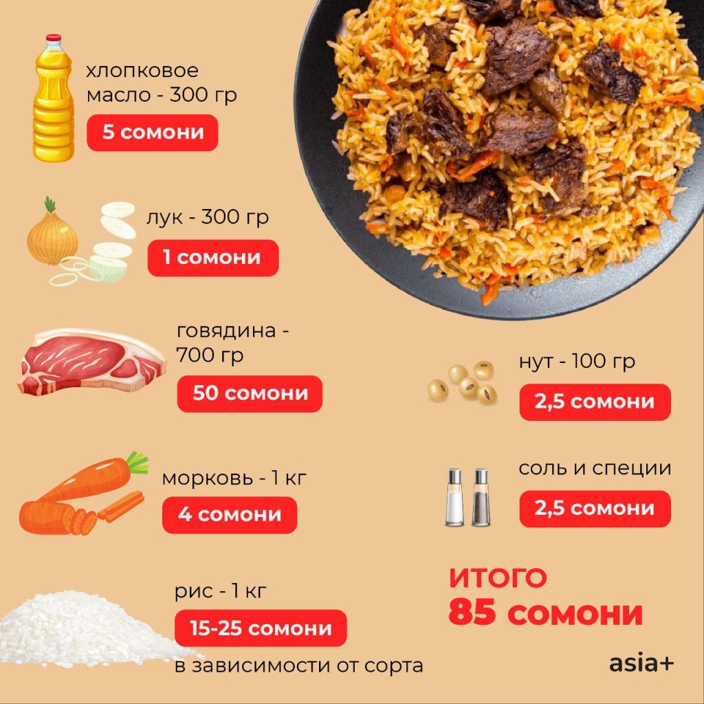 Идеи на тему "Вкусности" (900+) рецепты еды, питание рецепты, кулинария